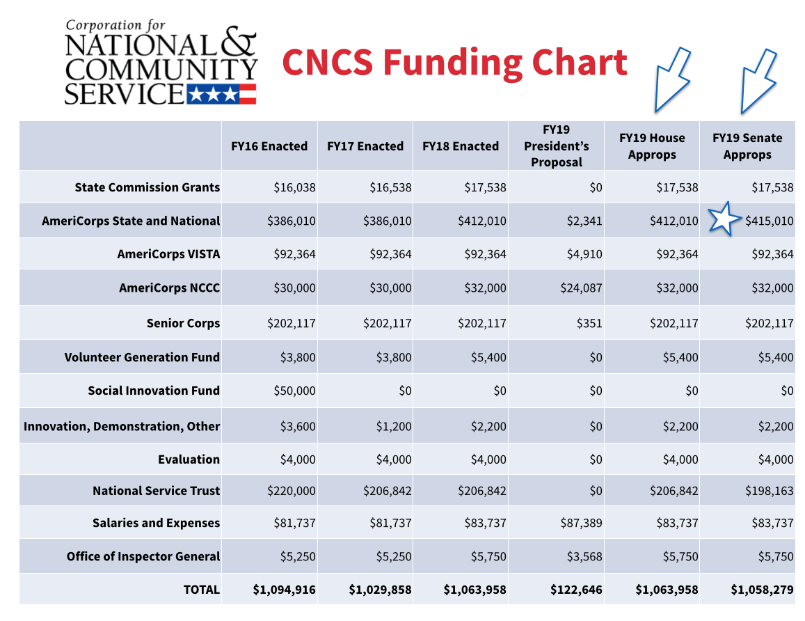 Funding Chart